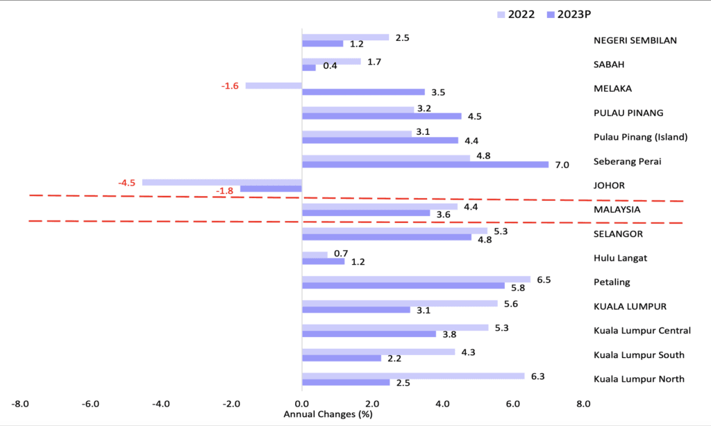indeks rumah 2023 napic